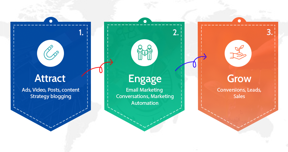3 Key Strategies